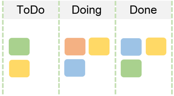 kanban
