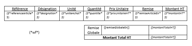 template export champs multivalués