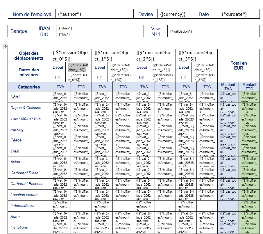 template export tags de positionnement dans des cellules d'un tableau