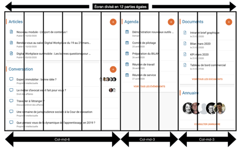 Wisen - Personnalisation des espaces collaboratifs - personnalisation du tableau de bord
